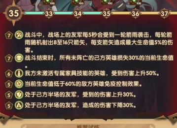 以剑与远征中后期英雄中后期强势阵容攻略一览（构建最强中后期阵容）