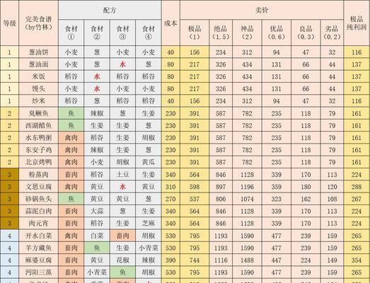 《江湖悠悠天信玩法攻略》（掌握天信武器与技能）