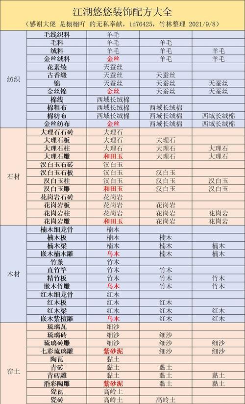 《江湖悠悠志向培养攻略》（打造无敌江湖英雄的秘诀）