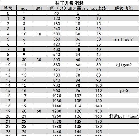 元素地牢角色选择攻略（新手保姆级通关必读）