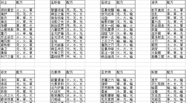 《元素方尖SS角色排行一览》（探索游戏世界的强大角色及其特点）