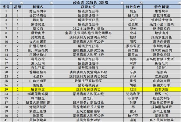 原神23新增食谱一览（原神23新增食谱介绍）