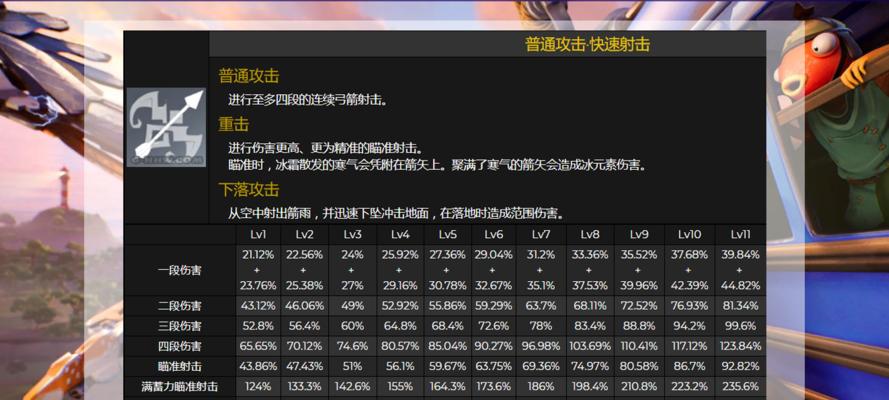 原神埃洛伊值得培养吗（探讨培养埃洛伊的优缺点及战斗实力）