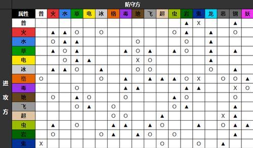 《决战平安京》天运牌属性详解及合成公式一览（探究天运牌的属性和合成方法）