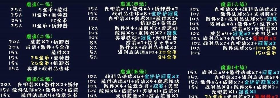 云顶之弈S8魔盗团阵容攻略（打造最强魔盗团阵容）