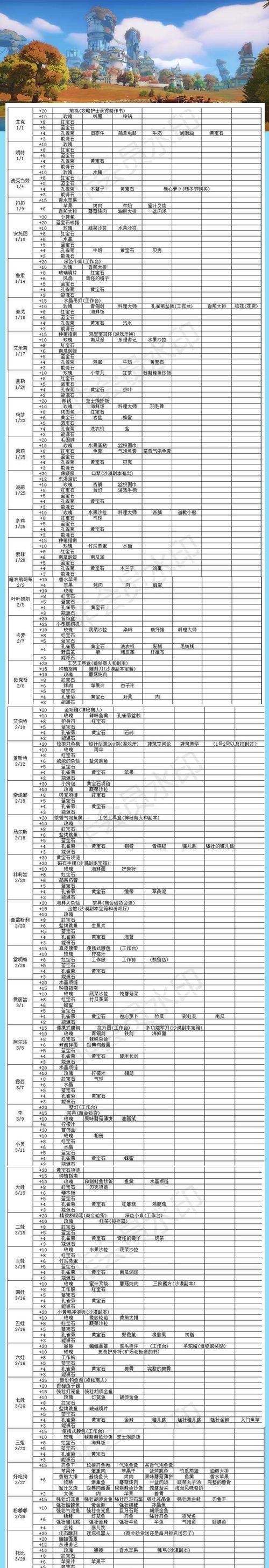 《天涯明月刀手游》唐青枫好感度攻略及喜好物品一览（探索唐青枫的喜好）