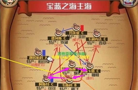 楚留香手游商路攻略（跑商路线介绍）