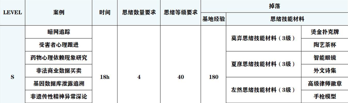 完美庭审攻略汇总（从零开始）