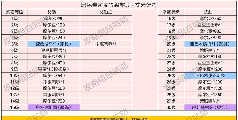 《摩尔庄园手游工具升级效果一览》（探索升级带来的全新游戏体验）