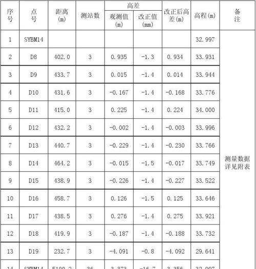 《星耀少女》第内芙图鉴（解密星耀少女第内芙的观测公式）