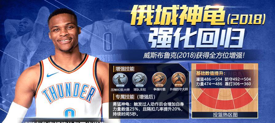 探索NBA传奇拉塞尔的无敌属性能力