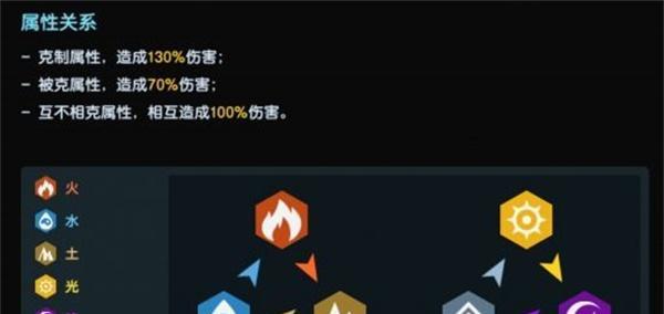 万灵启源属性克制关系解析（游戏中属性相克的策略与技巧）