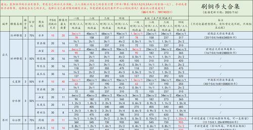 江南百景图最强装备排名一览（探索江南百景图）