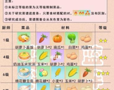 黑暗料理王雷击青龙皇冠配方图鉴雷击青龙菜谱怎么制作？有哪些步骤和技巧？