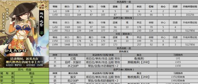 一血万杰强力英杰排行是怎样的？节奏榜攻略有哪些要点？