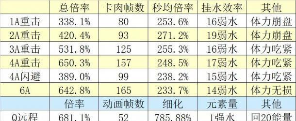 原神冬极白星突破需要哪些材料？完整材料清单在这里！