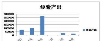 游戏设计中金币和经验系统哪个更优？如何选择？