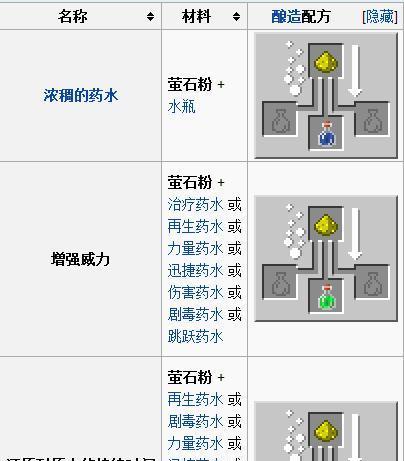 迷你世界泡泡糖的制作方法是什么？需要哪些材料？