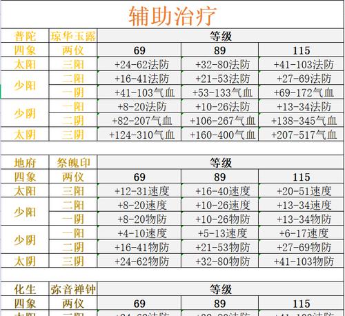 梦幻西游法宝增加伤害数值是多少？如何计算？