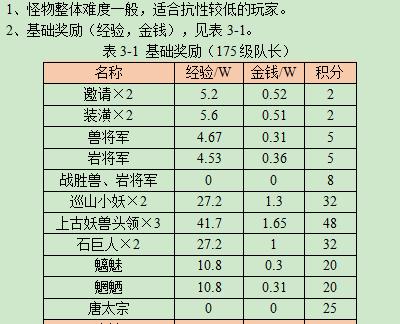 梦幻西游副本积分调整后的计算方法是什么？