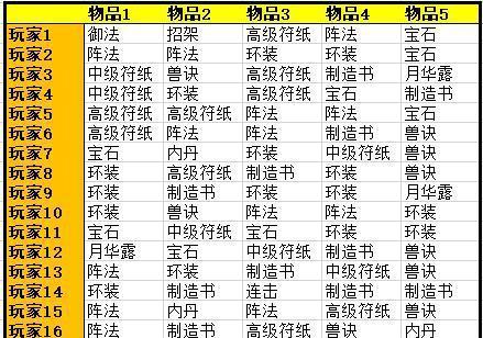 梦幻西游加蓝量宝石多少钱？宝石价格是多少？