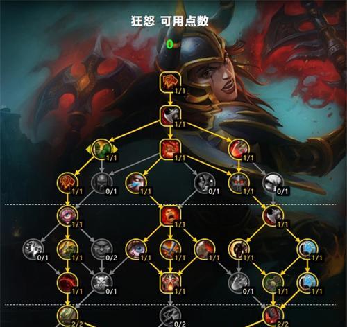 魔兽世界60级精灵战士的战斗能力如何？与其他种族战士相比有何优势？