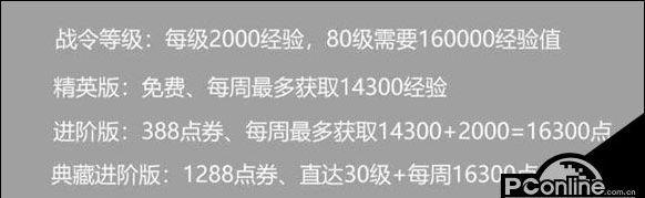 王者荣耀皮肤购买成本是多少？如何获取满级皮肤最划算？