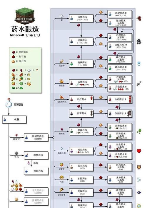 我的世界中剑的合成方法有哪些？需要哪些材料？