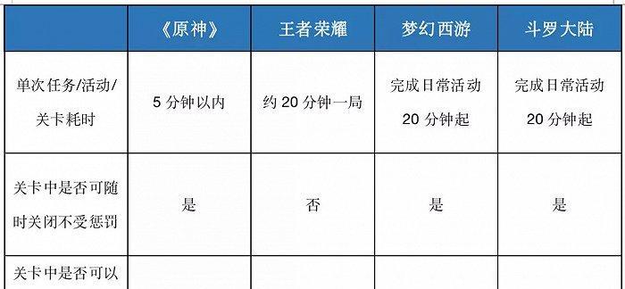 王者荣耀内核拉闸设置方法是什么？