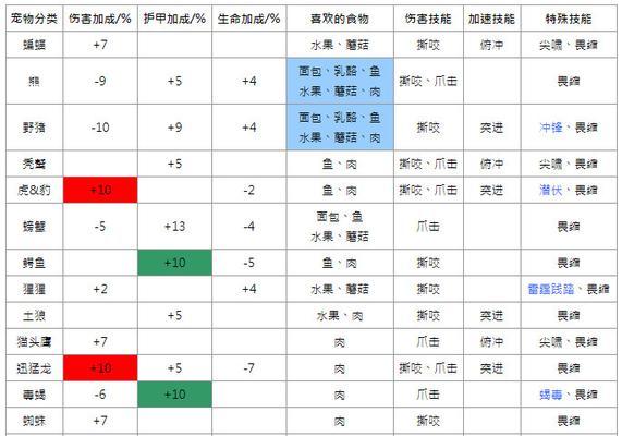 魔兽世界技能触发装备如何配置？设置步骤详细说明？