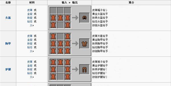 我的世界合成书需要哪些材料？